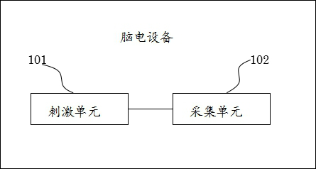 EEG equipment, system, computer equipment and storage medium