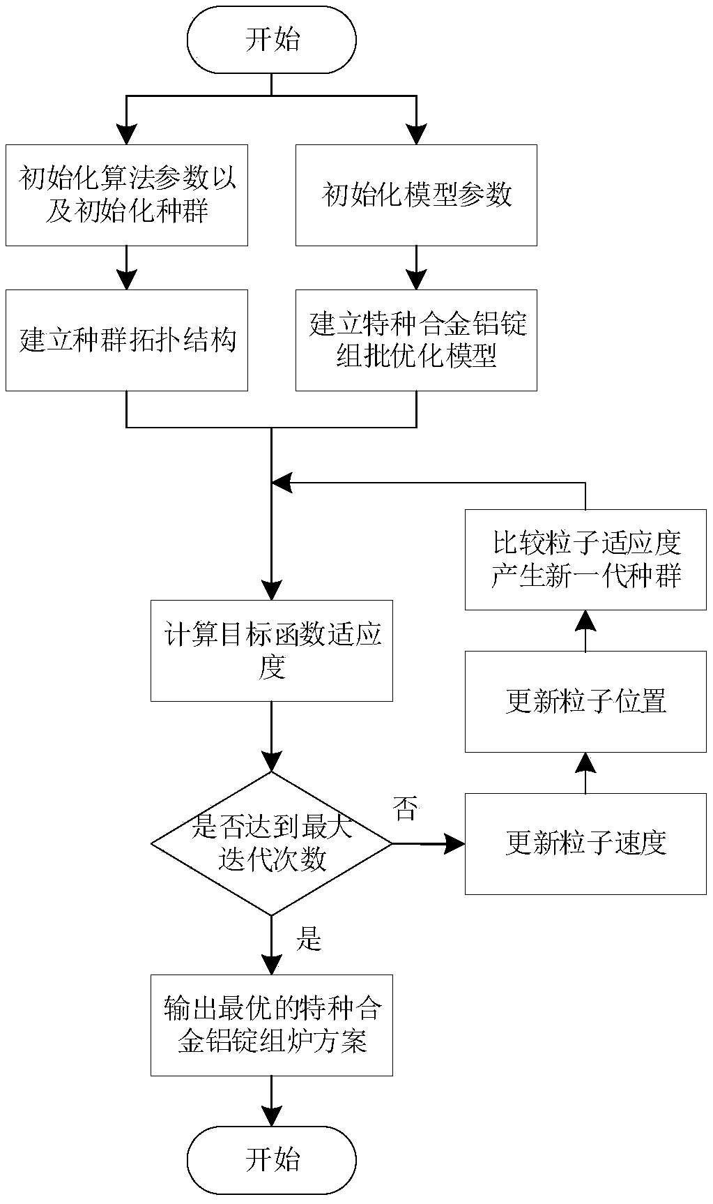 Furnace assembling method for special alloy aluminum ingot production