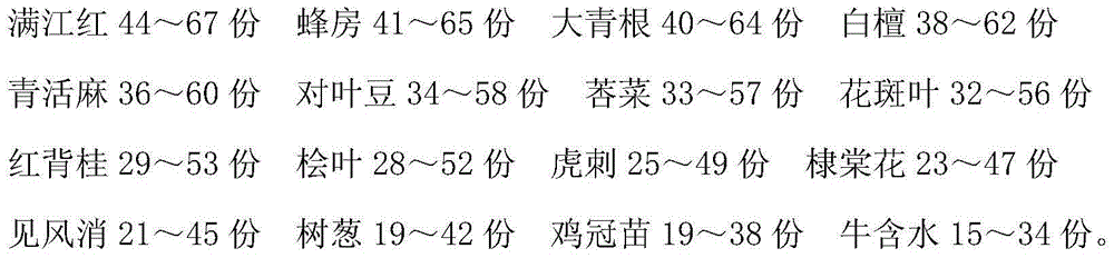 Medicine for treating urticaria and preparation method thereof