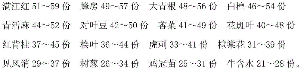 Medicine for treating urticaria and preparation method thereof