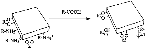 A halogen passivated perovskite quantum dot, a preparation method thereof and a QLED device are provided