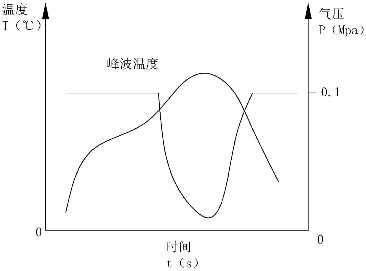 Reflow SMT Process