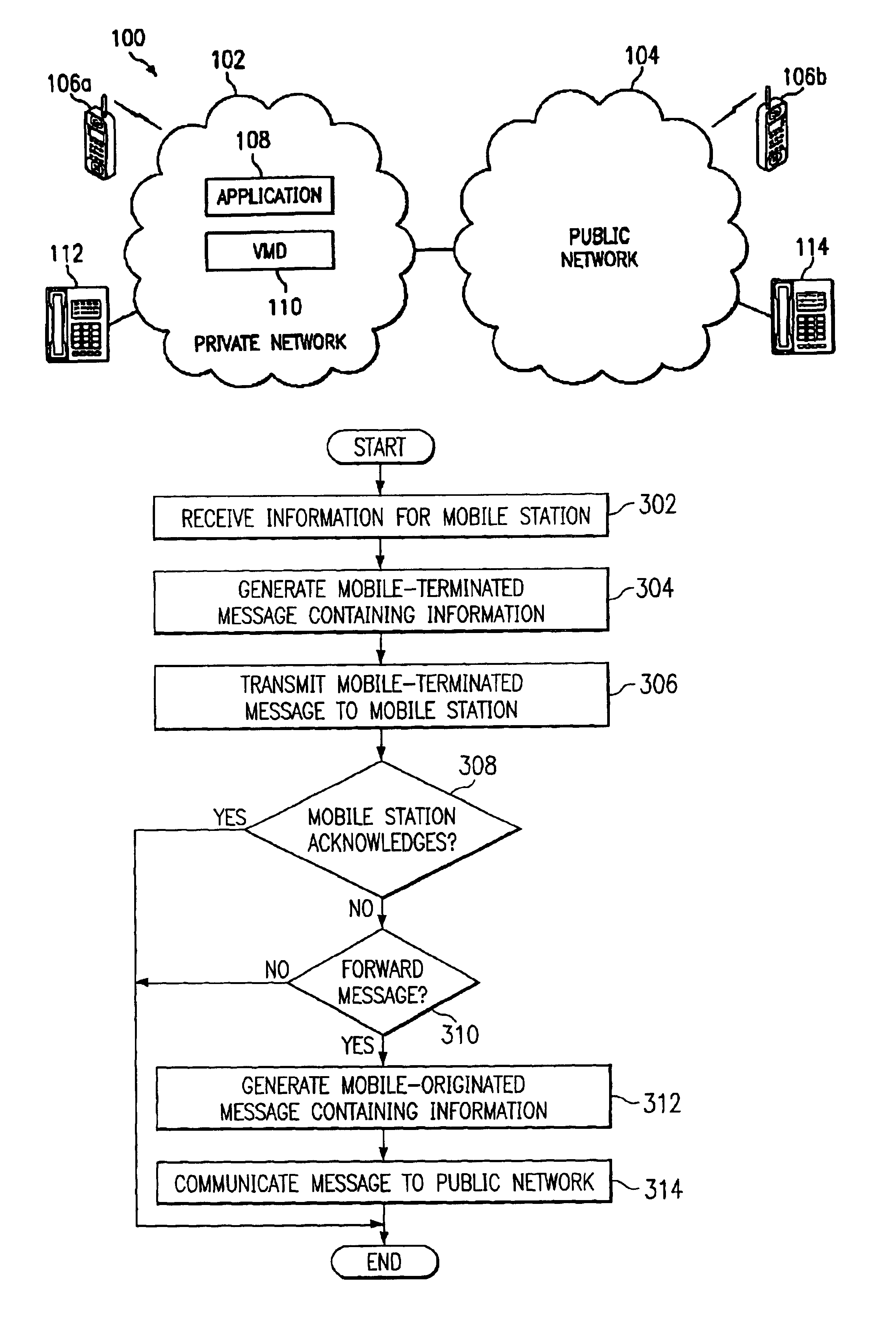 Method and system for providing message services in a communication system