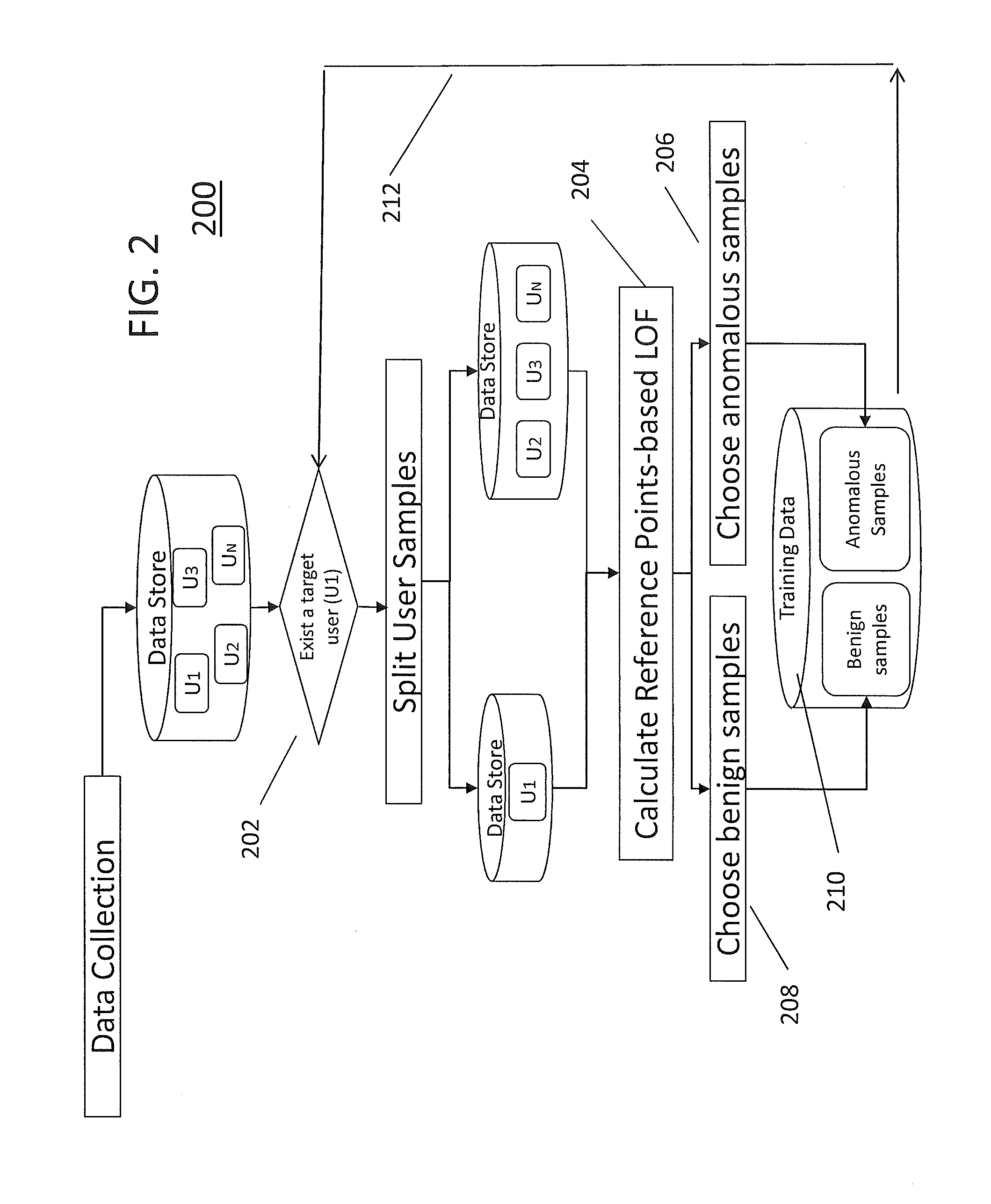 Automatic generation of training data for anomaly detection using other user's data samples