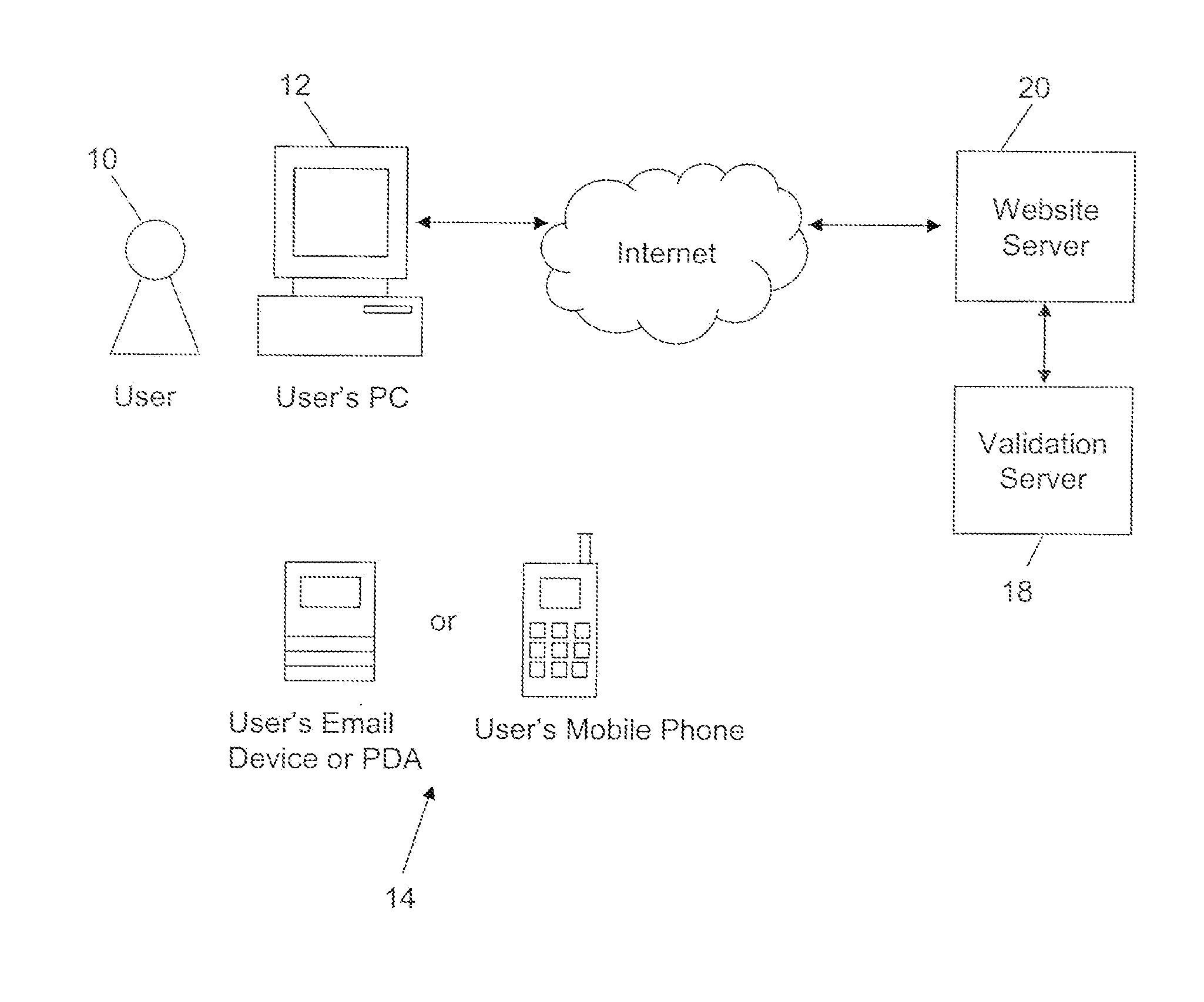 Methods and systems for secure user authentication