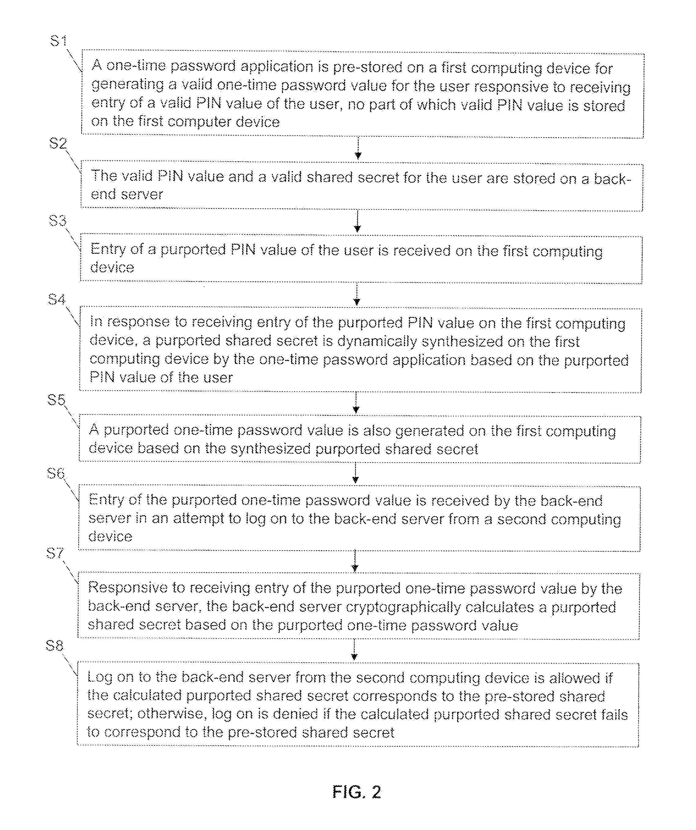 Methods and systems for secure user authentication