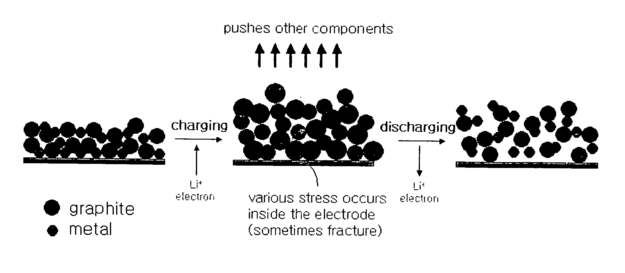 Anode active material, manufacturing method thereof and lithium battery using the anode active material