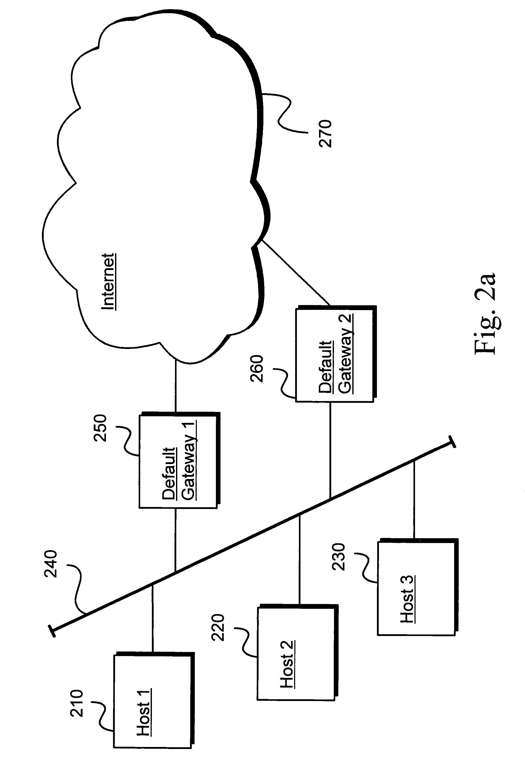 Routing data packets from a multihomed host