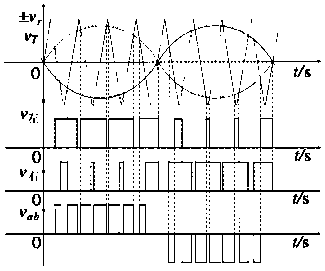 Cascaded h-bridge pwm rectification system and its control method