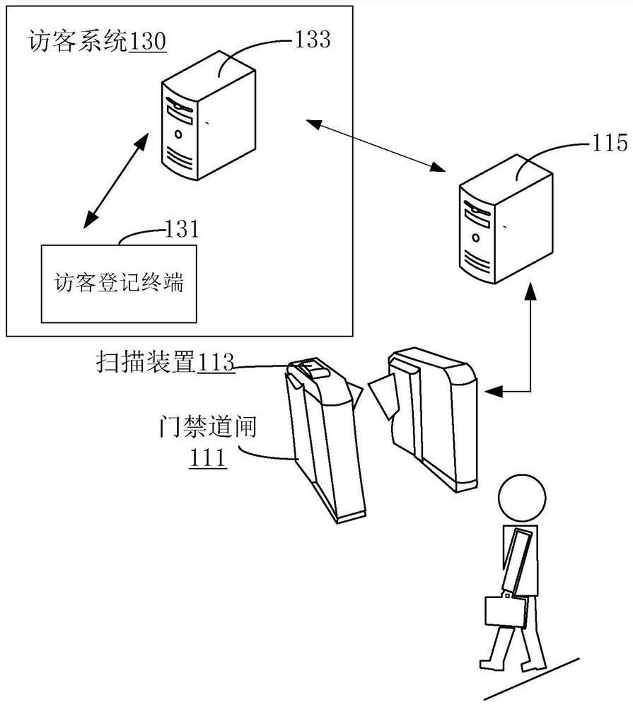 Method and system for visitor self-service authentication