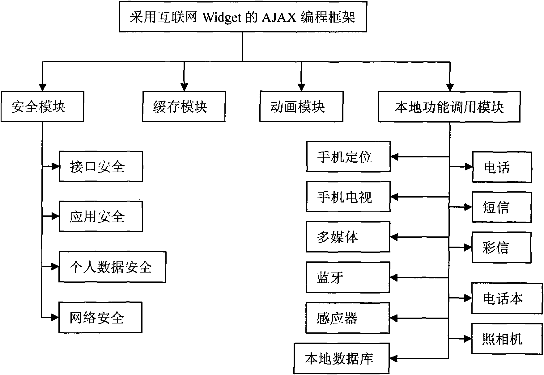 Mobile Widget engine realizing method applied in cell phone