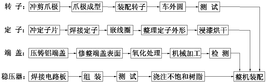 Production method of claw pole type permanent-magnet stable-voltage electric generator