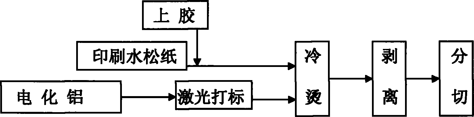 Gilding process for tobacco tipping paper