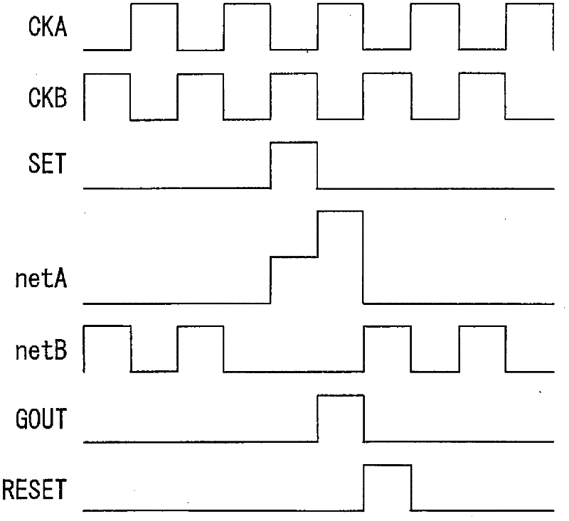 Shift register circuit, display device and shift register circuit driving method