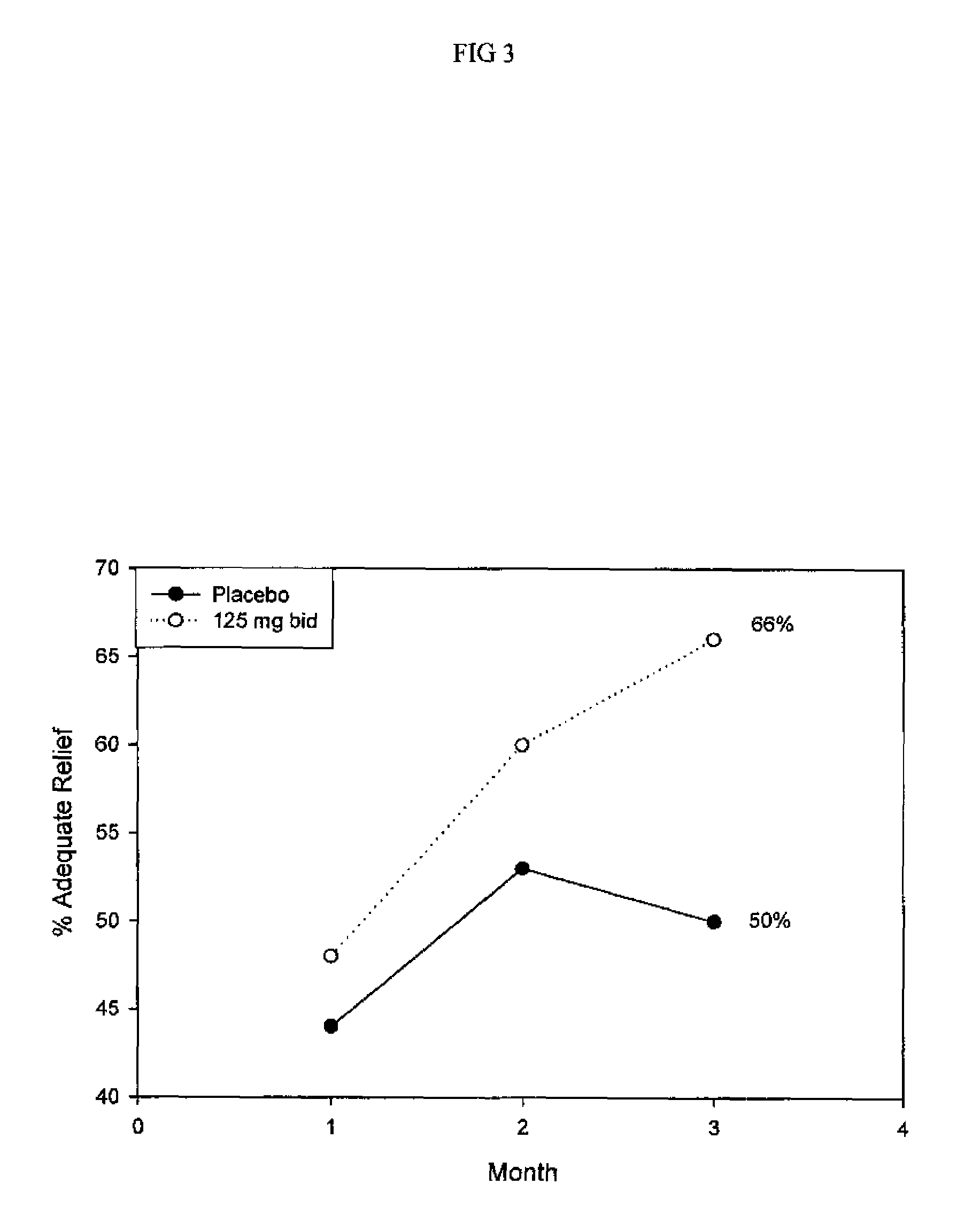 Method for treatment of constipation-predominant irritable bowel syndrome