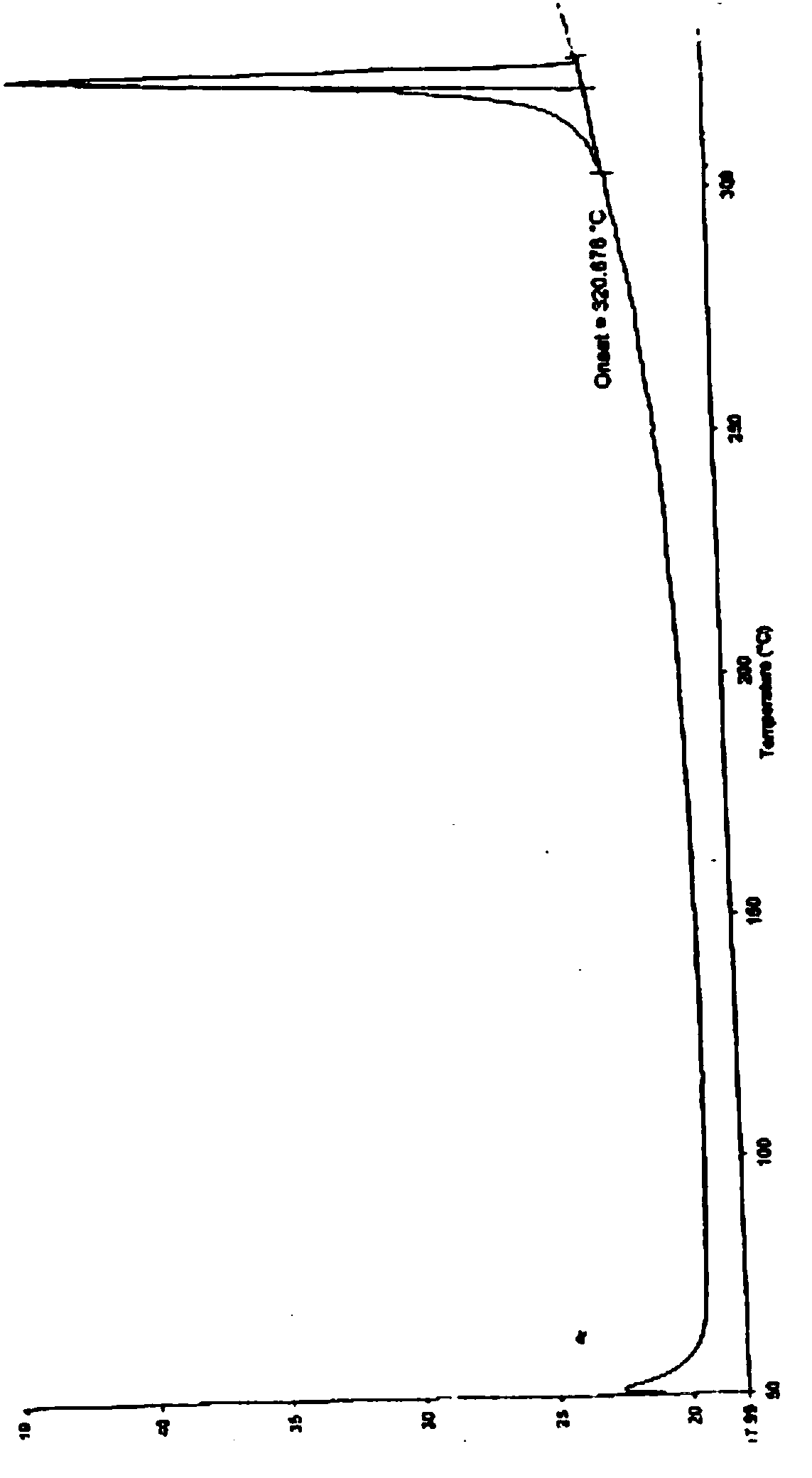 Glycopyrronium bromide compound