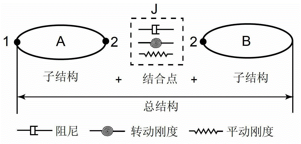 Rotational freedom frequency response function computing method of complex mechanical structure