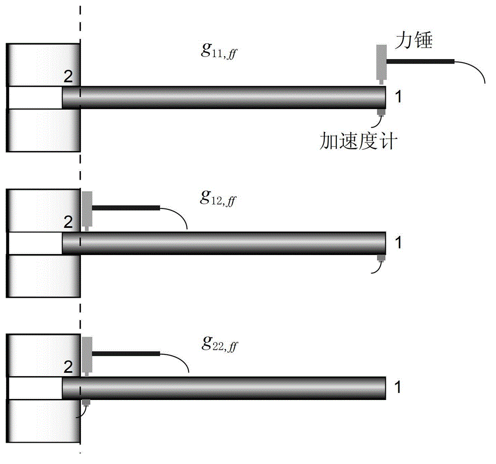 Rotational freedom frequency response function computing method of complex mechanical structure