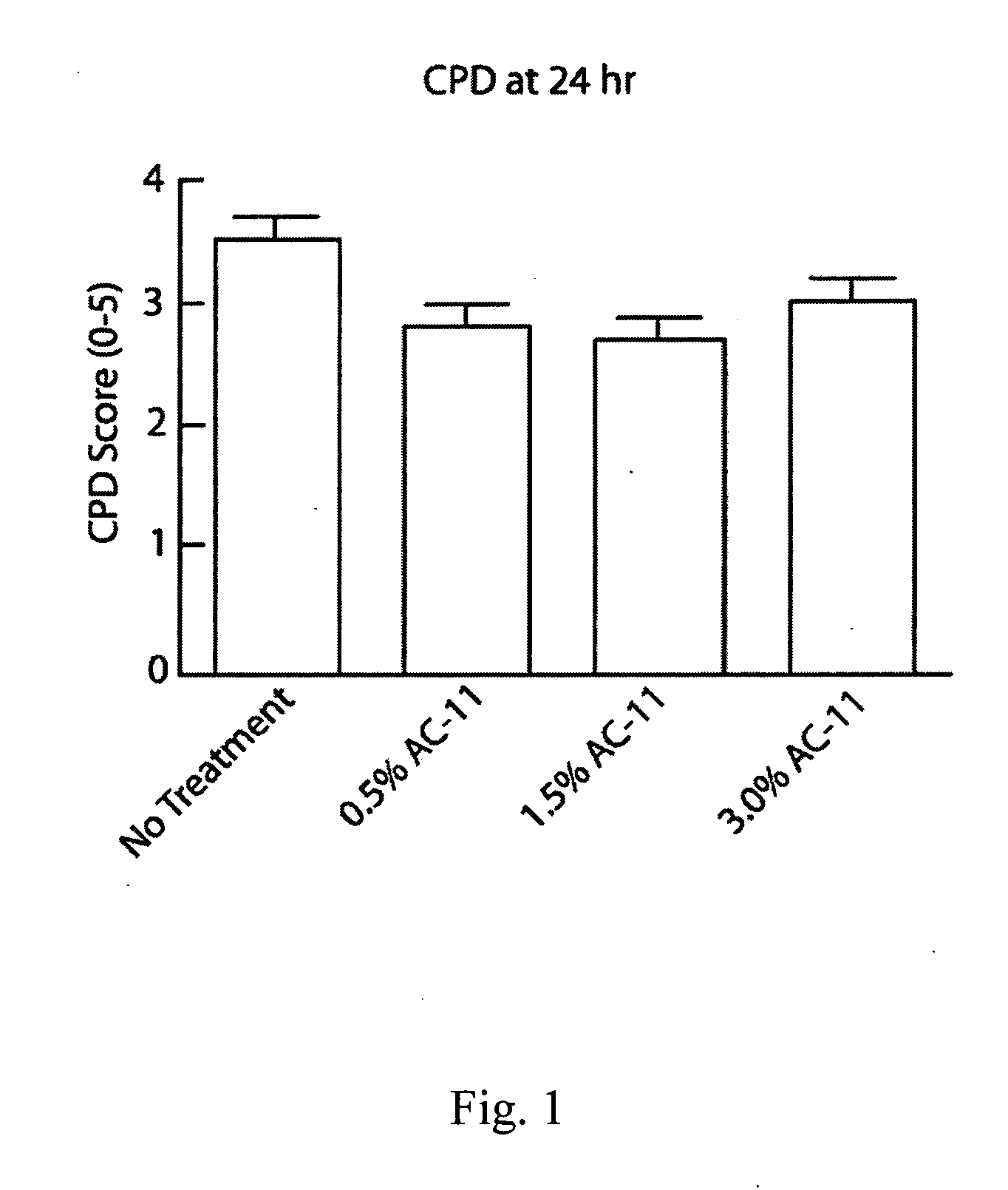 Topical composition for preventing and treating skin damage caused by UV light exposure