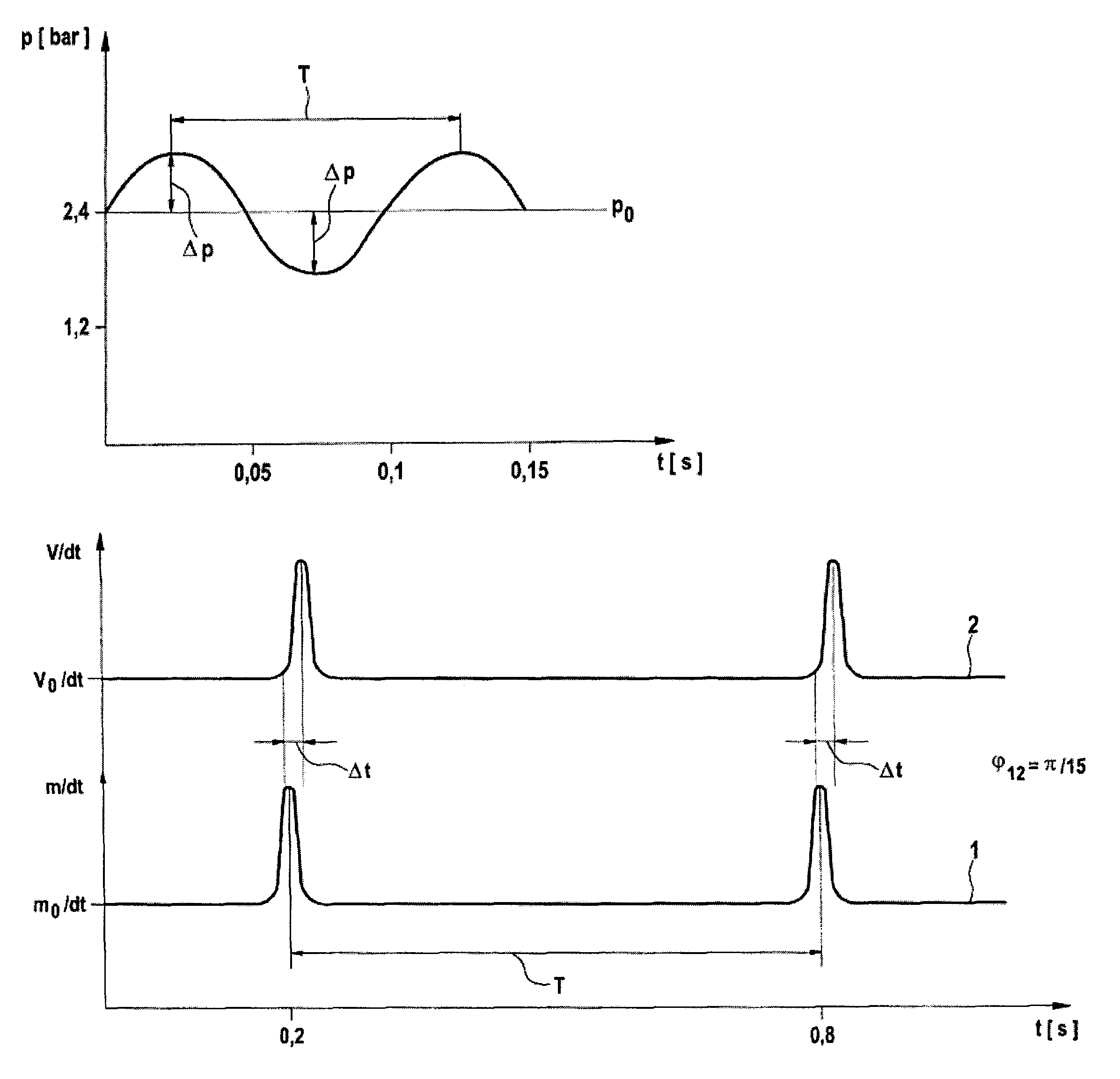 Method for operating a shaft furnace, and shaft furnance operable by that method