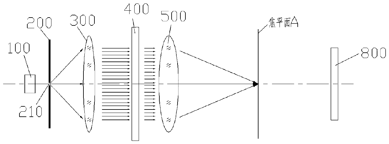 Focal length measurement method for concave lens