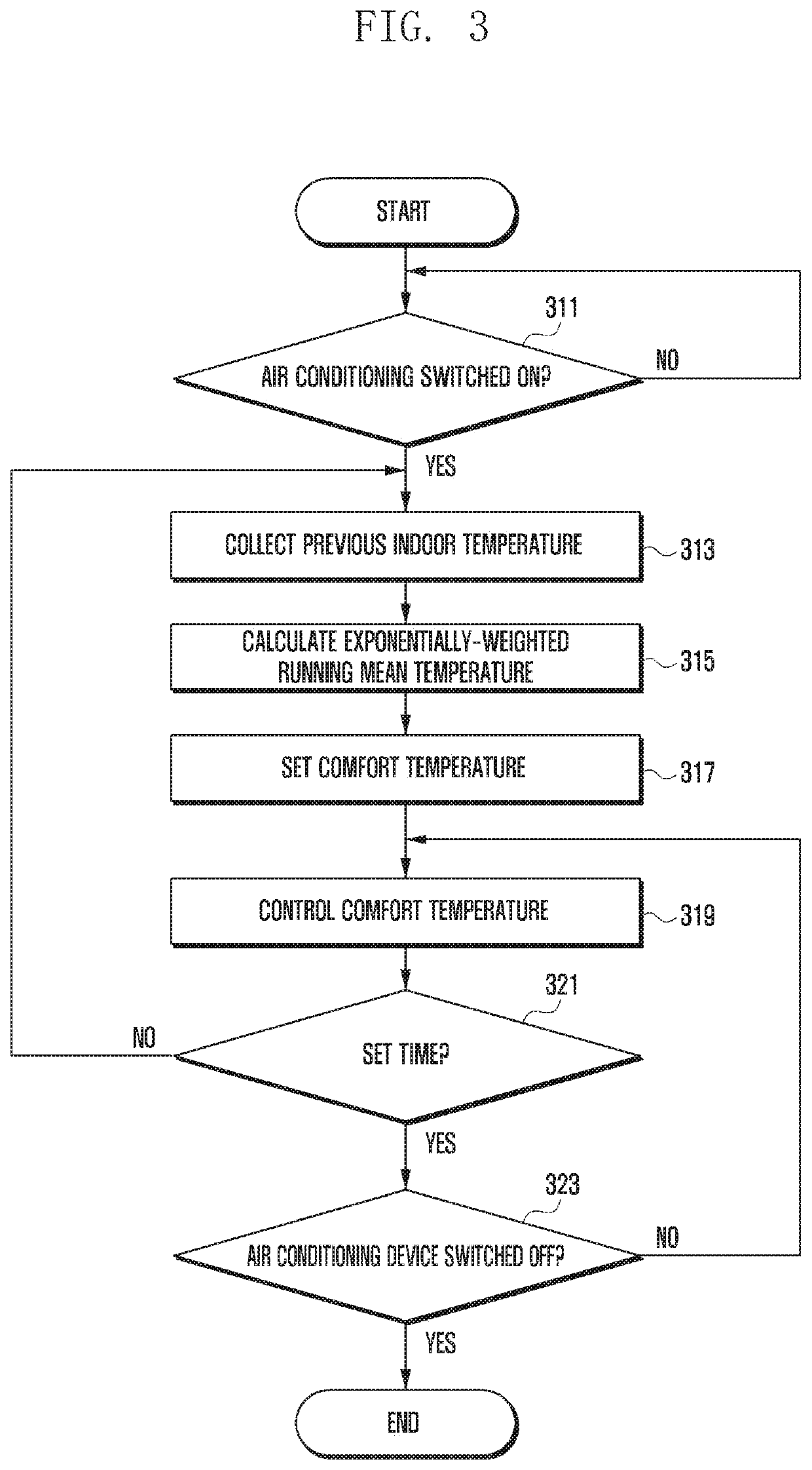 Apparatus and method for controlling comfort temperature of air conditioning device or air conditioning system