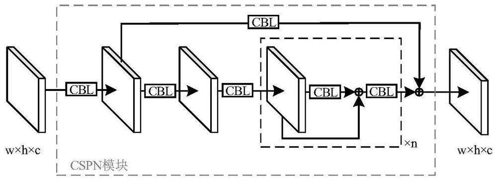 Chromosome division phase positioning and sorting method based on multi-scale feature fusion