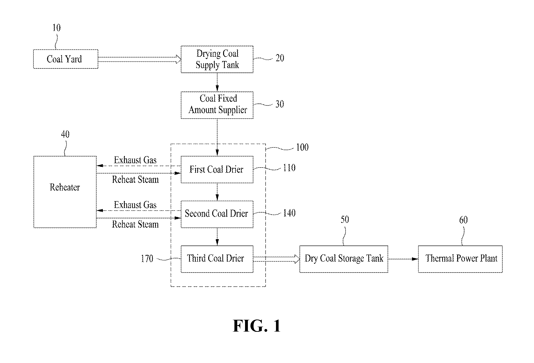 Apparatus for drying coal using reheat steam