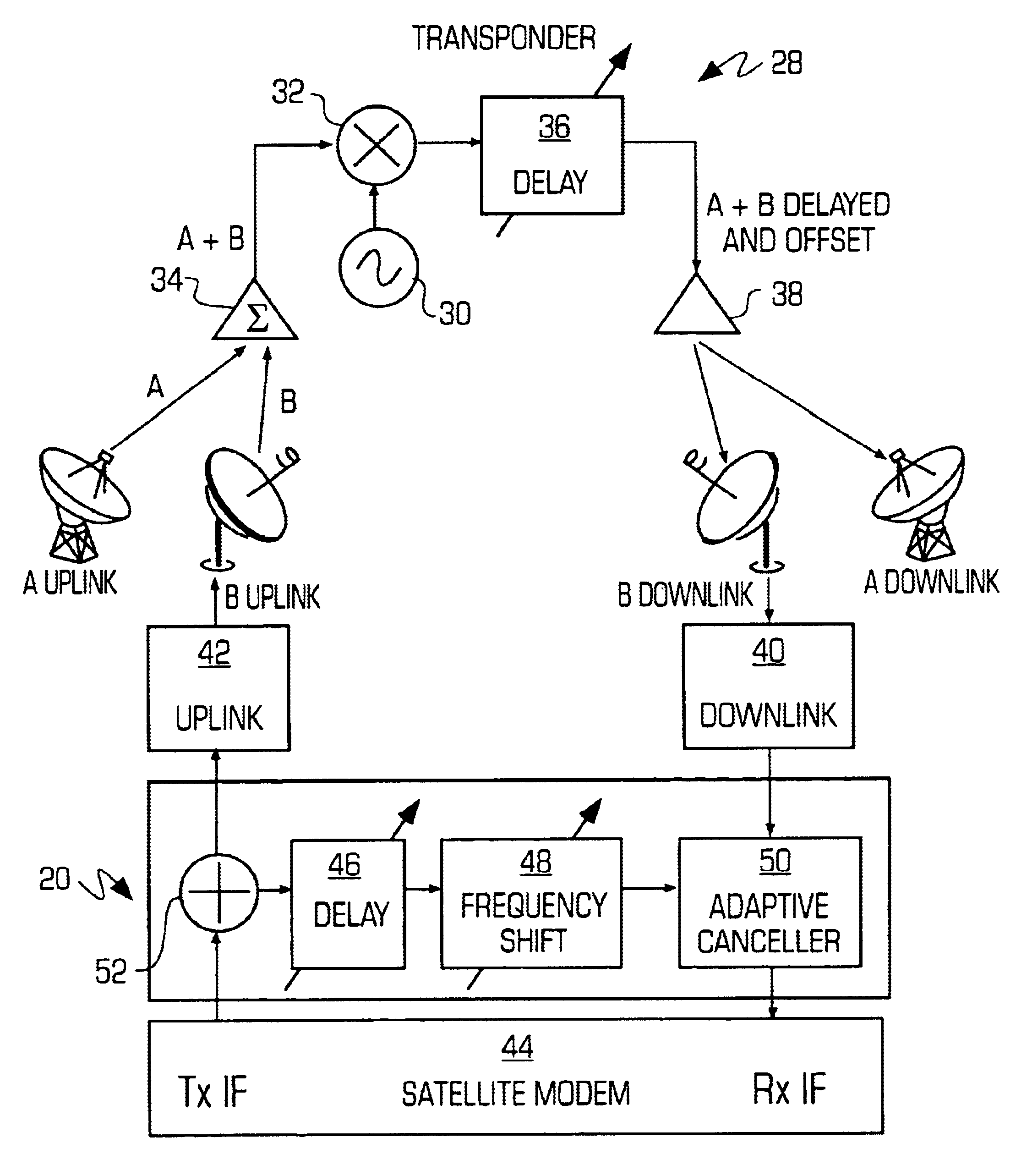 Adaptive canceller for frequency reuse systems