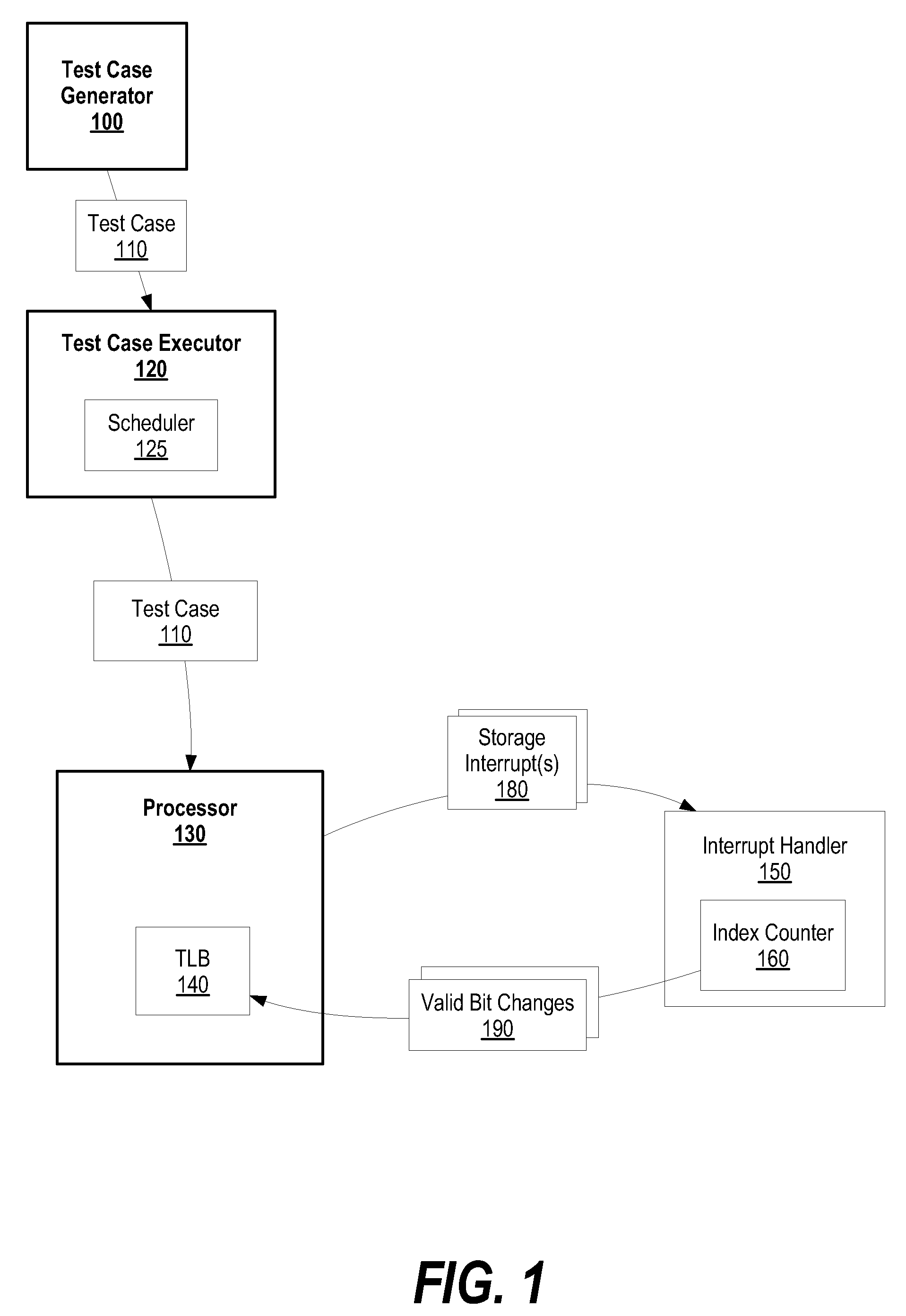 System and Method for Generating Fast Instruction and Data Interrupts for Processor Design Verification and Validation