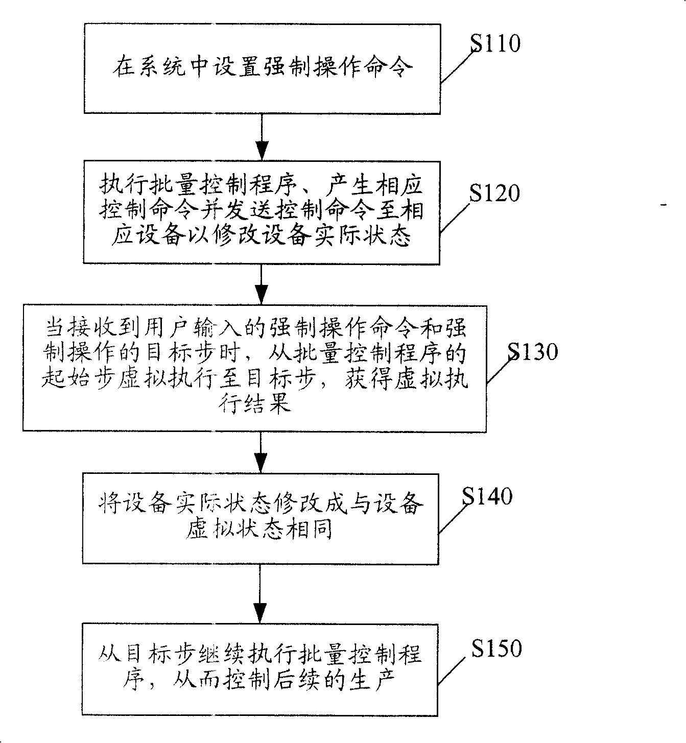 Bulk producing controlling method based on bulk producing controlling system