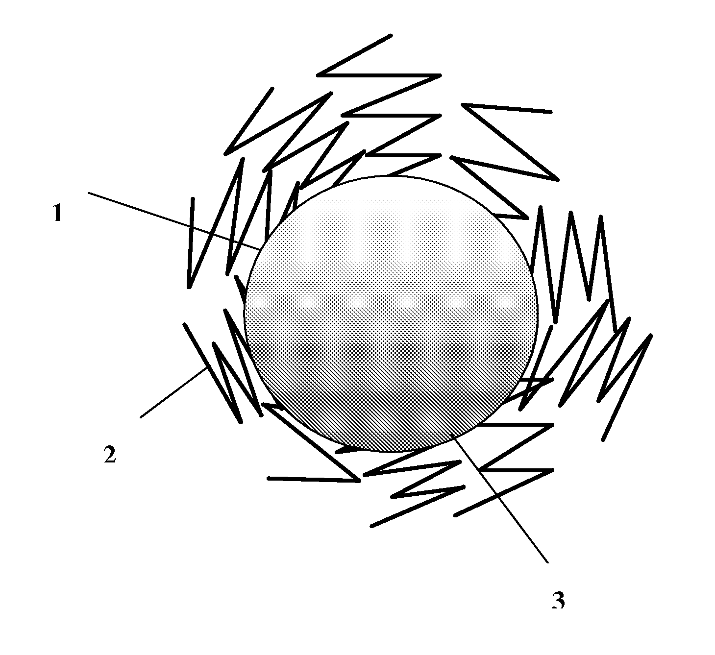 Composite for li-ion cells and the preparation process thereof