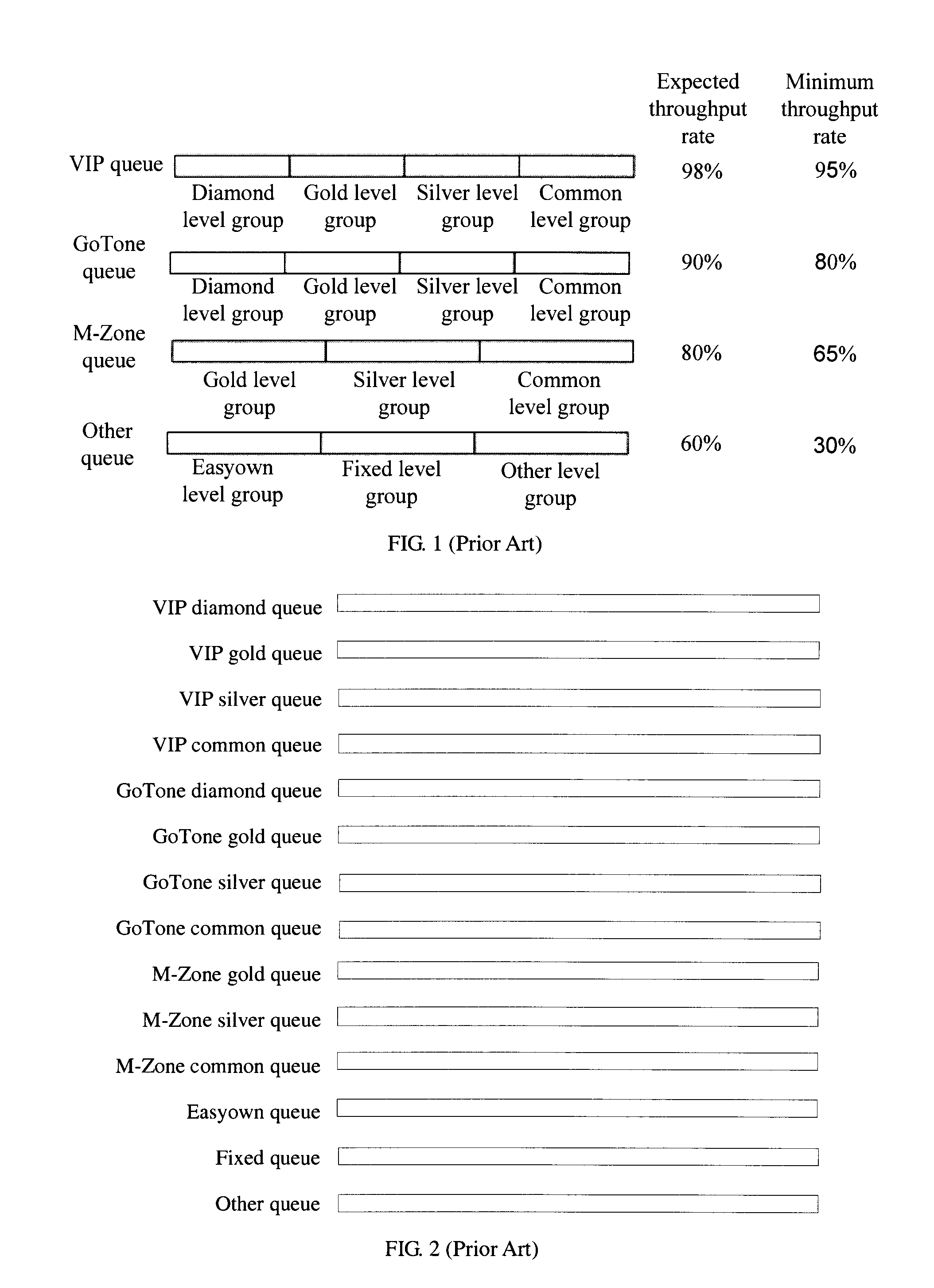 Method and apparatus for optimizing layered service routing of a call center