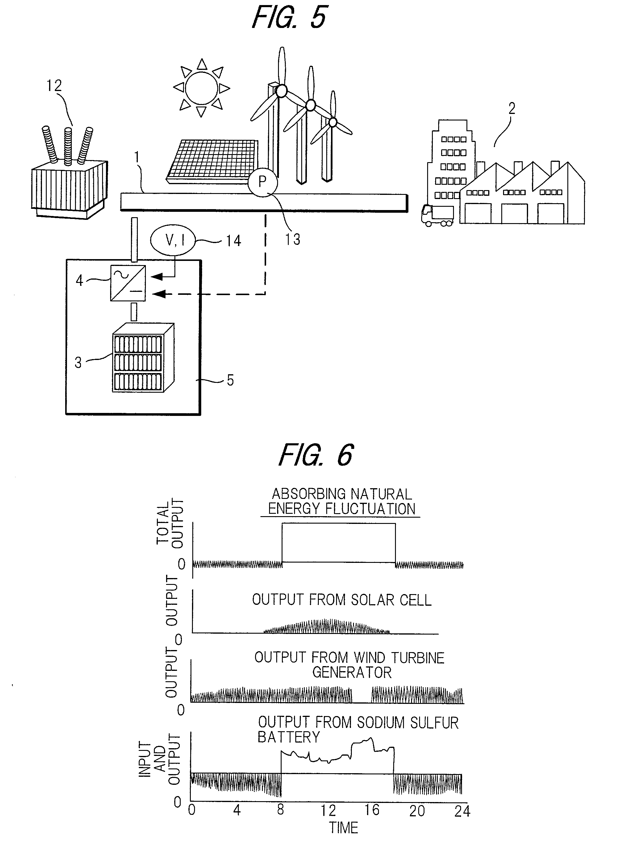 High-temperature secondary battery based energy storage and power compensation system