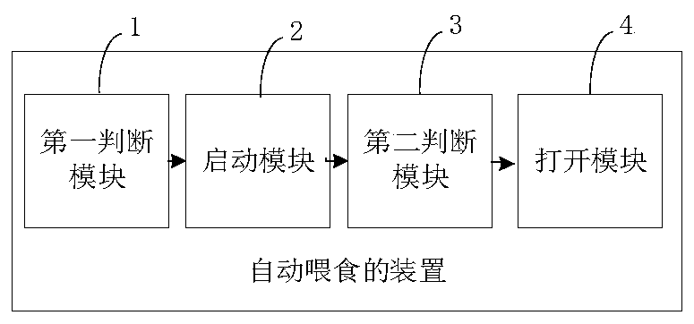 Method and device for automatic feeding, computer equipment and storage medium