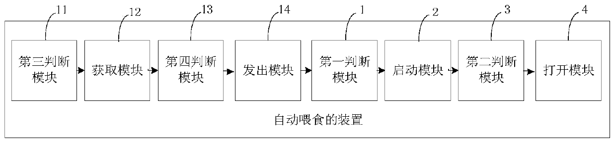 Method and device for automatic feeding, computer equipment and storage medium