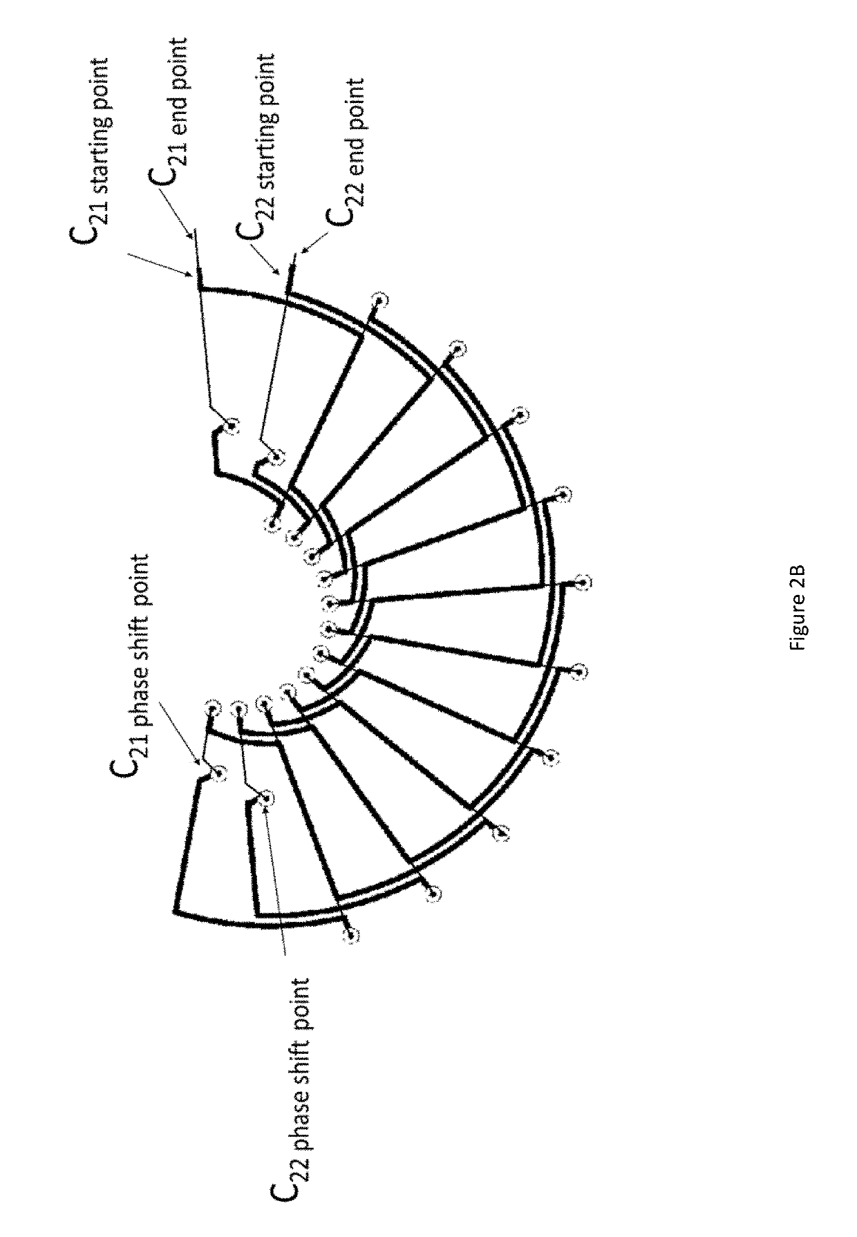 Multi cycle dual redundant angular position sensing mechanism and associated method of use for precise angular displacement measurement