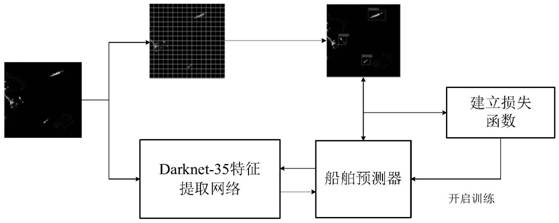 Remote sensing image marine ship identification system and method based on improved YOLOv4 algorithm