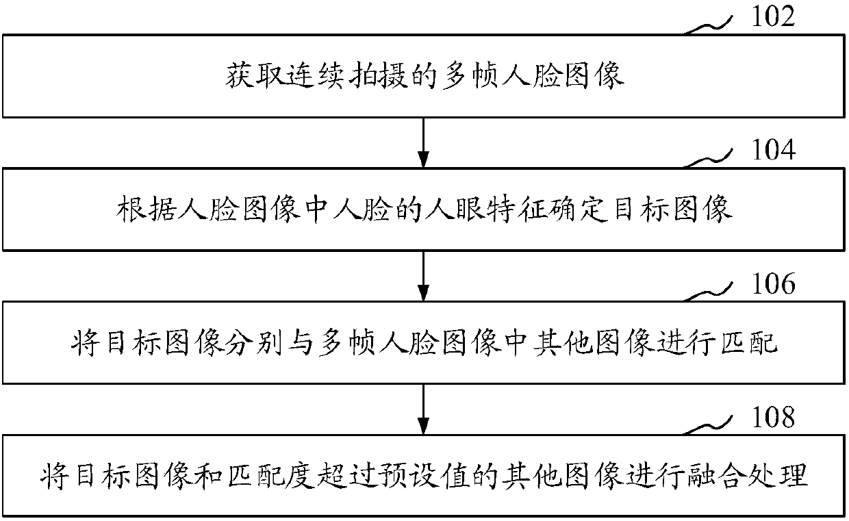 Image processing method and apparatus, mobile terminal and computer readable storage medium