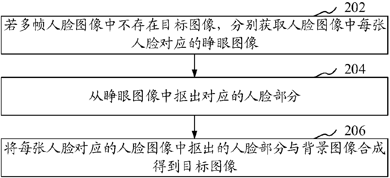 Image processing method and apparatus, mobile terminal and computer readable storage medium