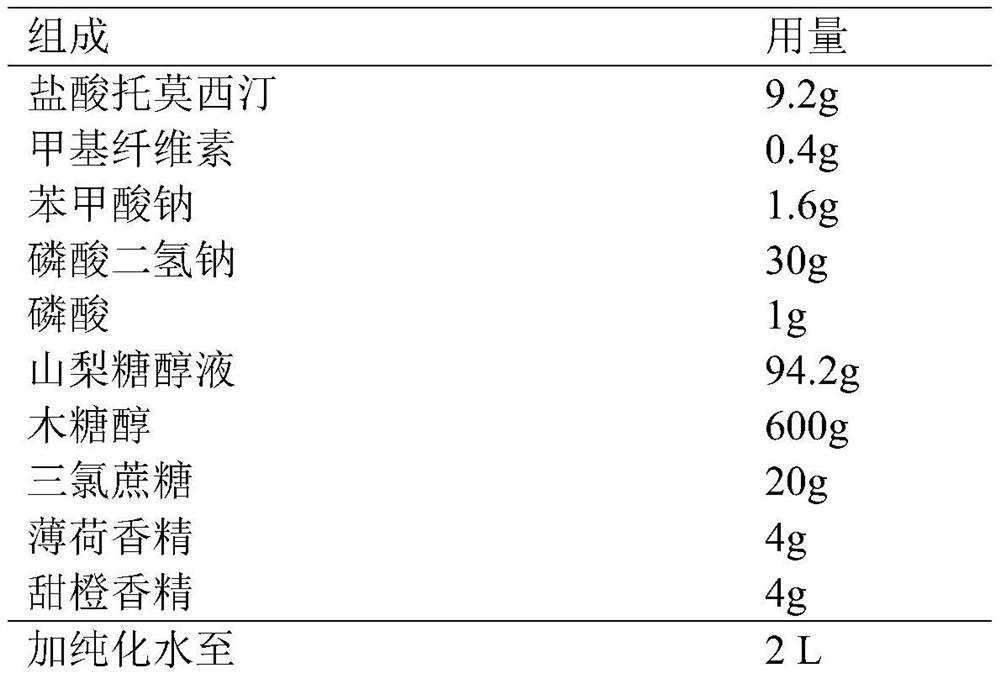 Tomoxetine hydrochloride oral liquid and preparation method thereof