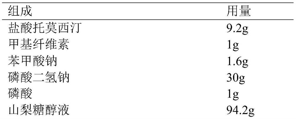 Tomoxetine hydrochloride oral liquid and preparation method thereof