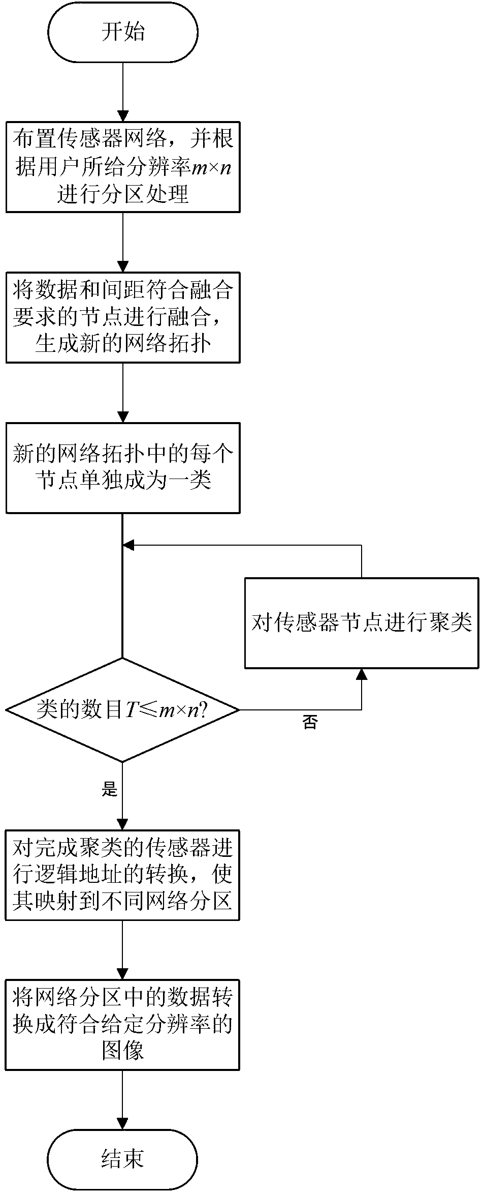 A Data Visualization Method with Adjustable Resolution in Wireless Sensor Networks