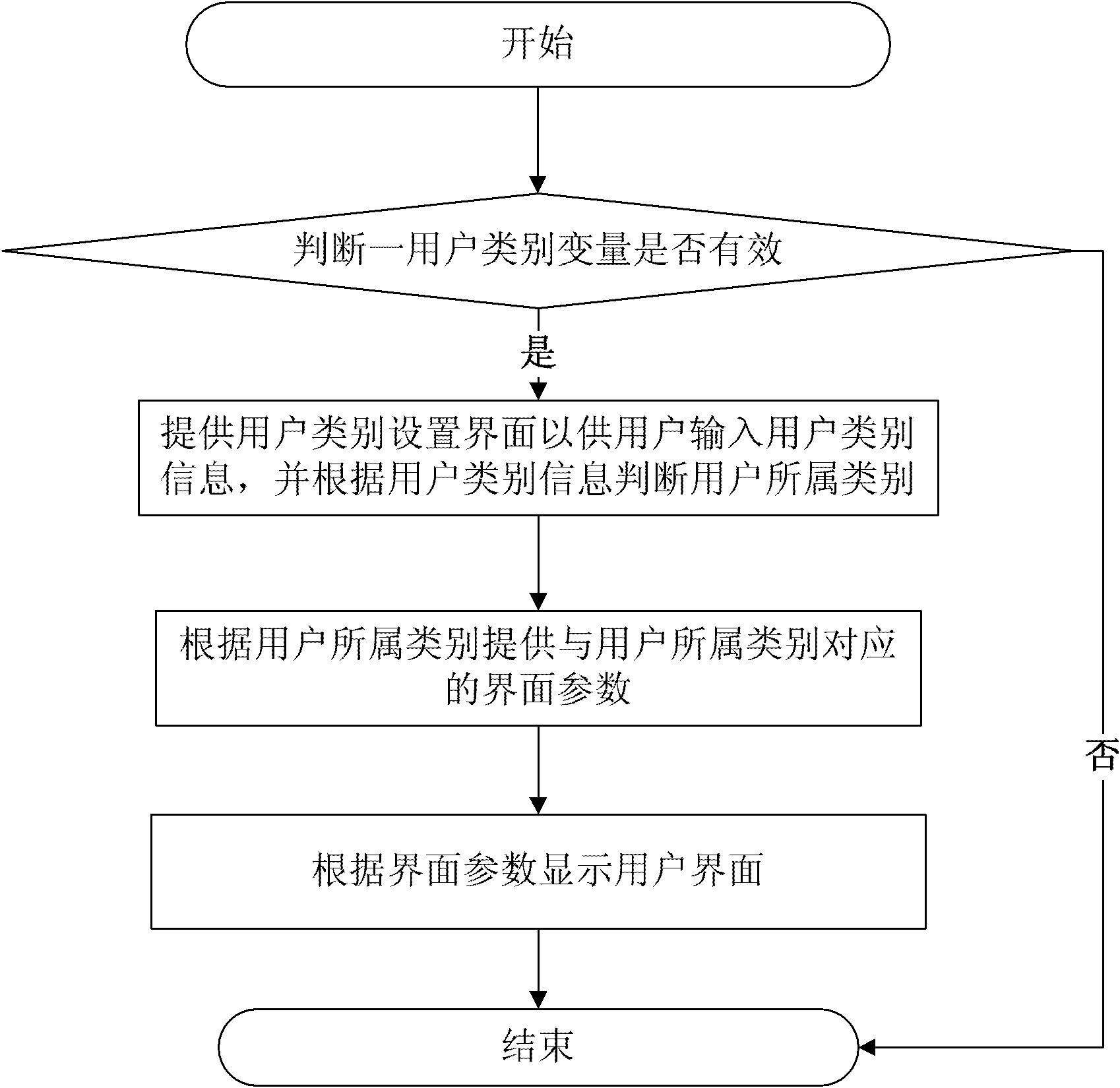 Mobile terminal and user interface management method thereof