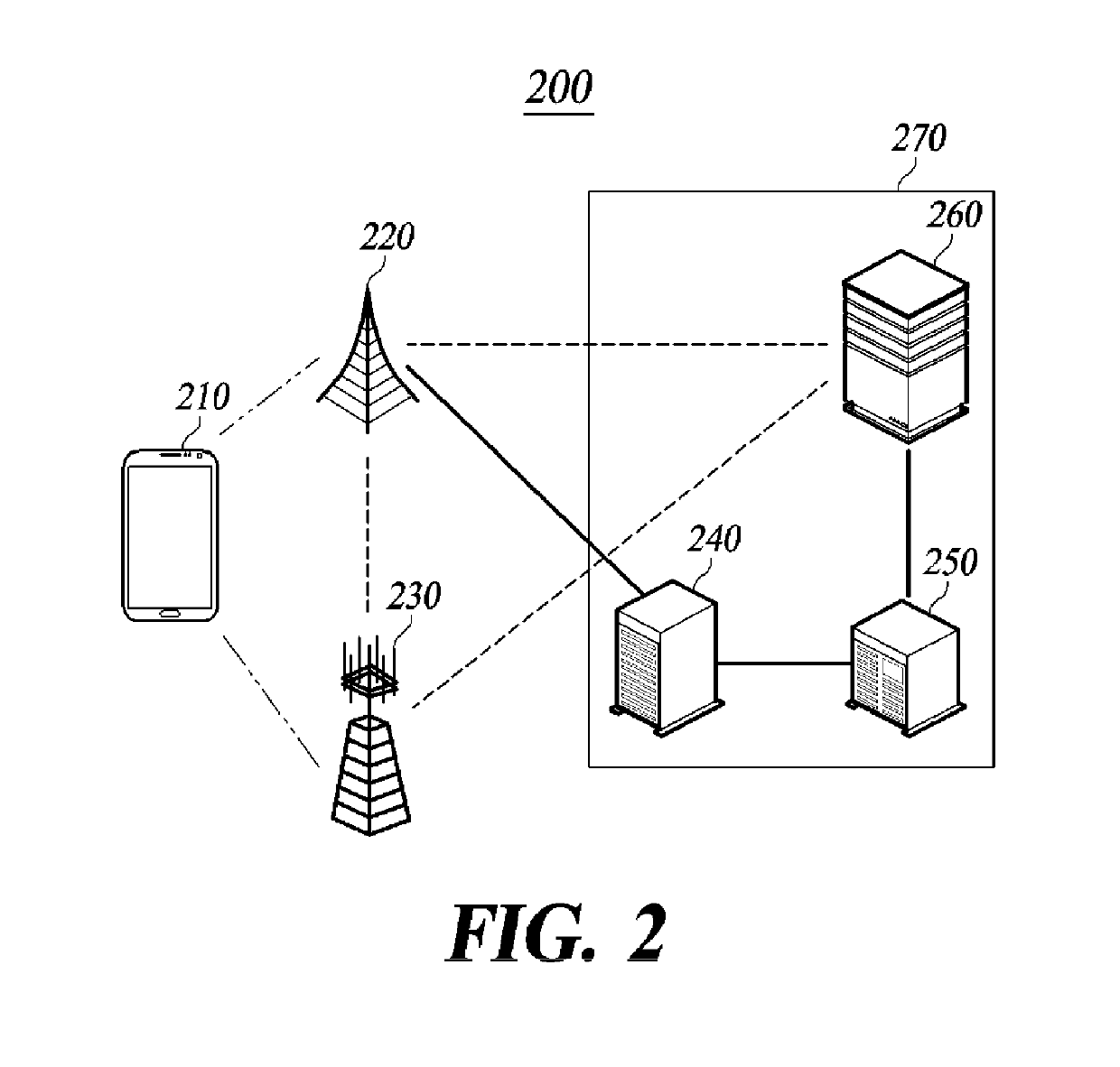 Method and apparatus for providing next generation network service in heterogeneous network environment