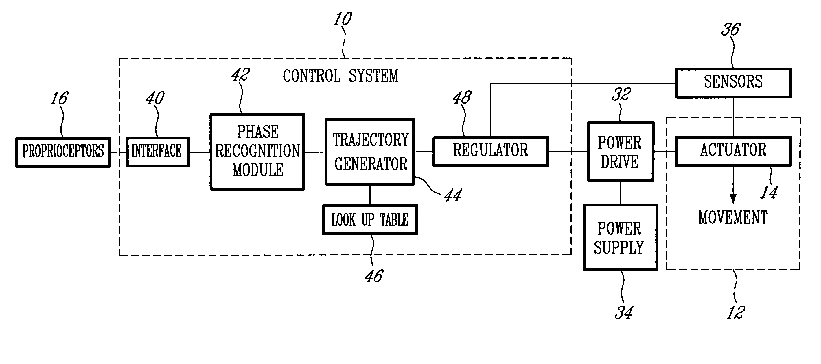 Control device and system for controlling an actuated prosthesis