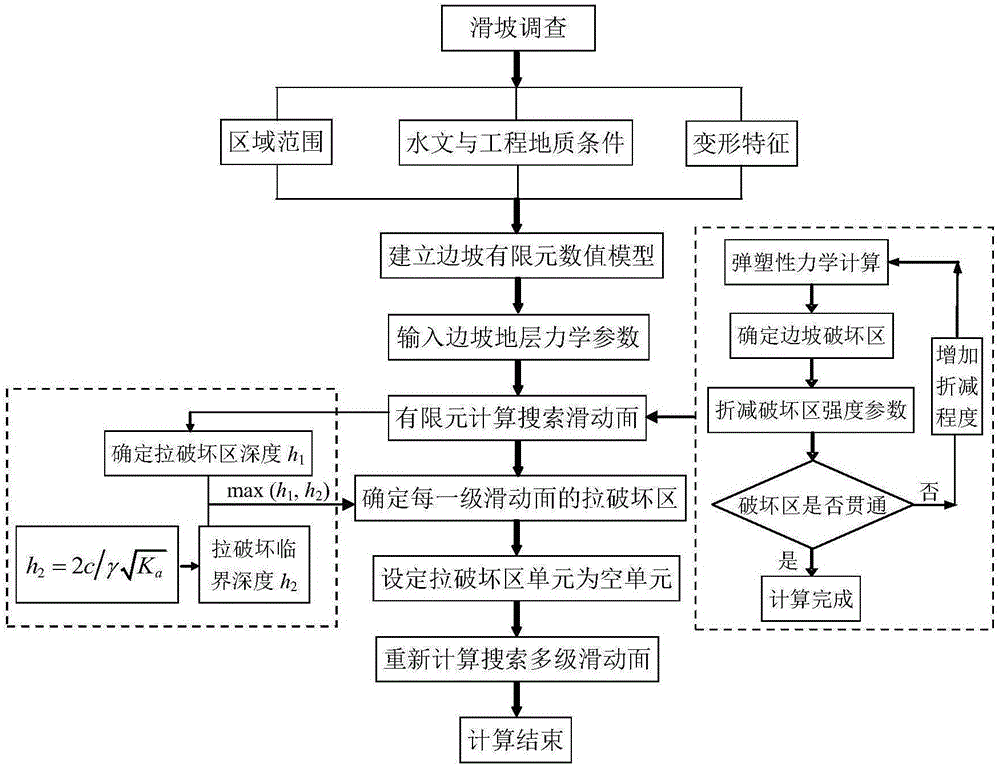 Multi-block slide calculation method for giant landslide