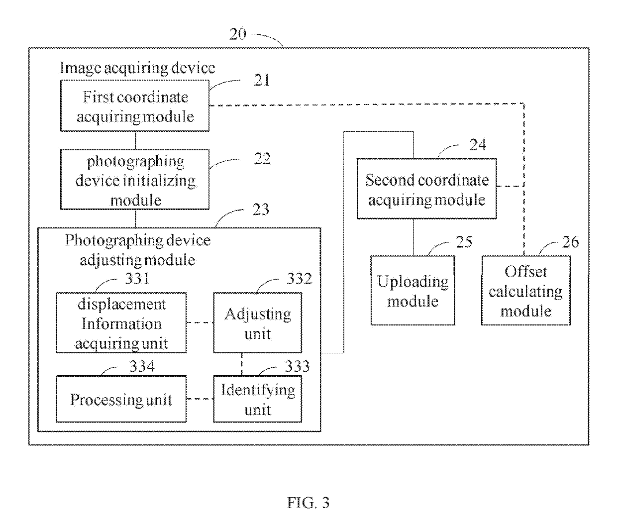 Image acquiring device and method of correcting coordinates thereof