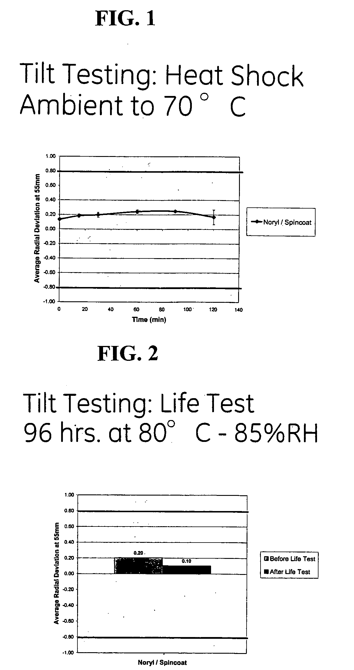 Curable composition and substrates possessing protective layer obtained therefrom