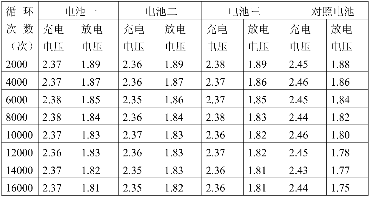 A kind of lead-titanium-silicon-carbon composite material and preparation method thereof